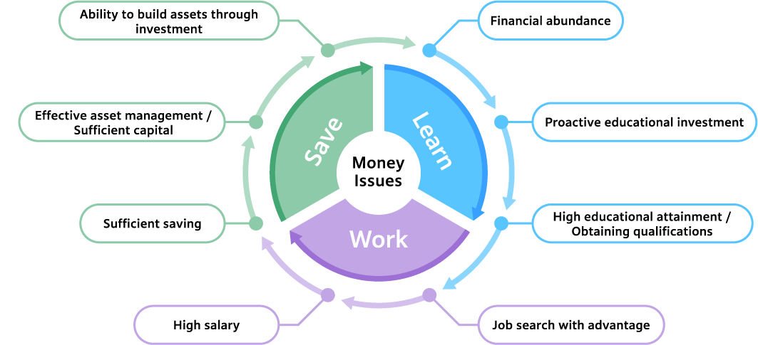 Ideal Money Circle