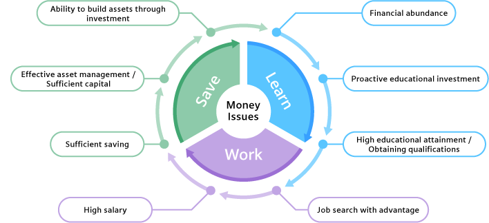 Money Issues Circle Solutions